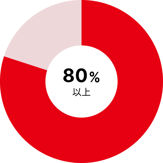 80%以上